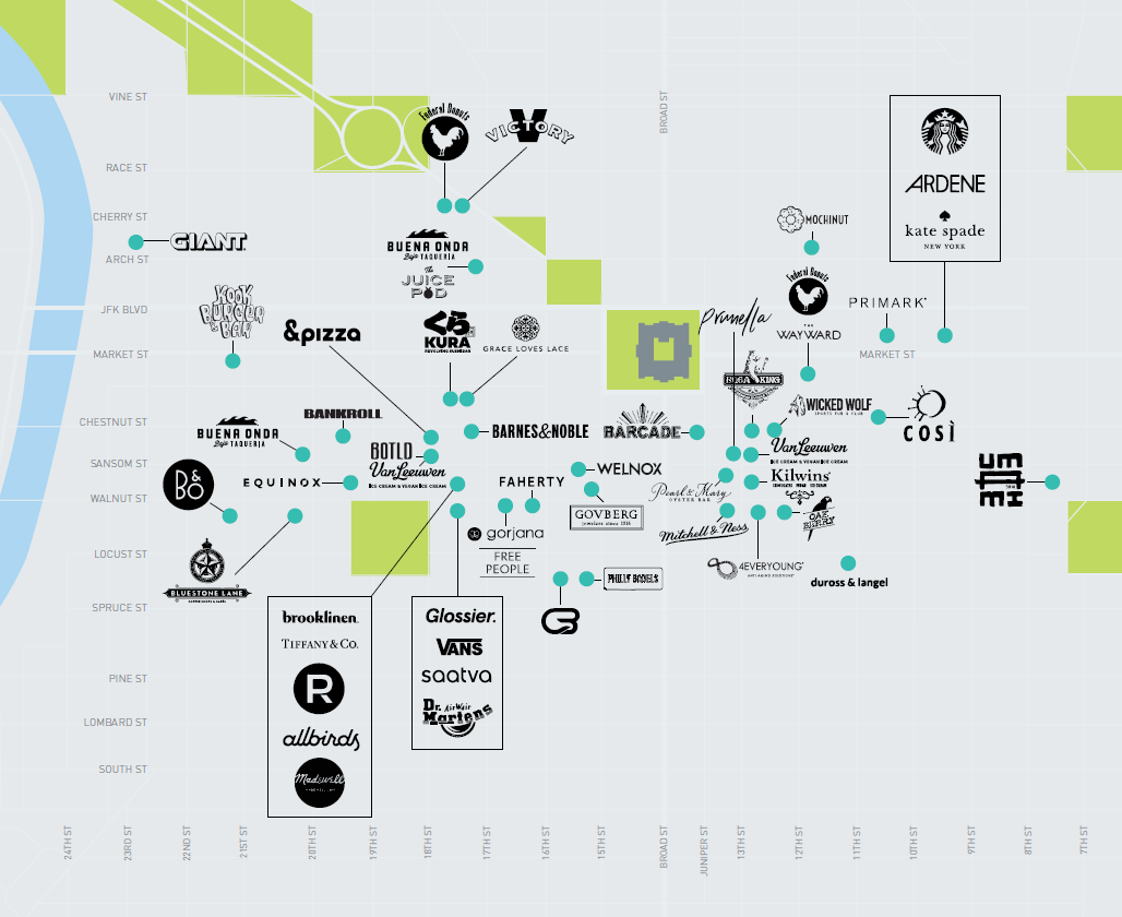 retail map